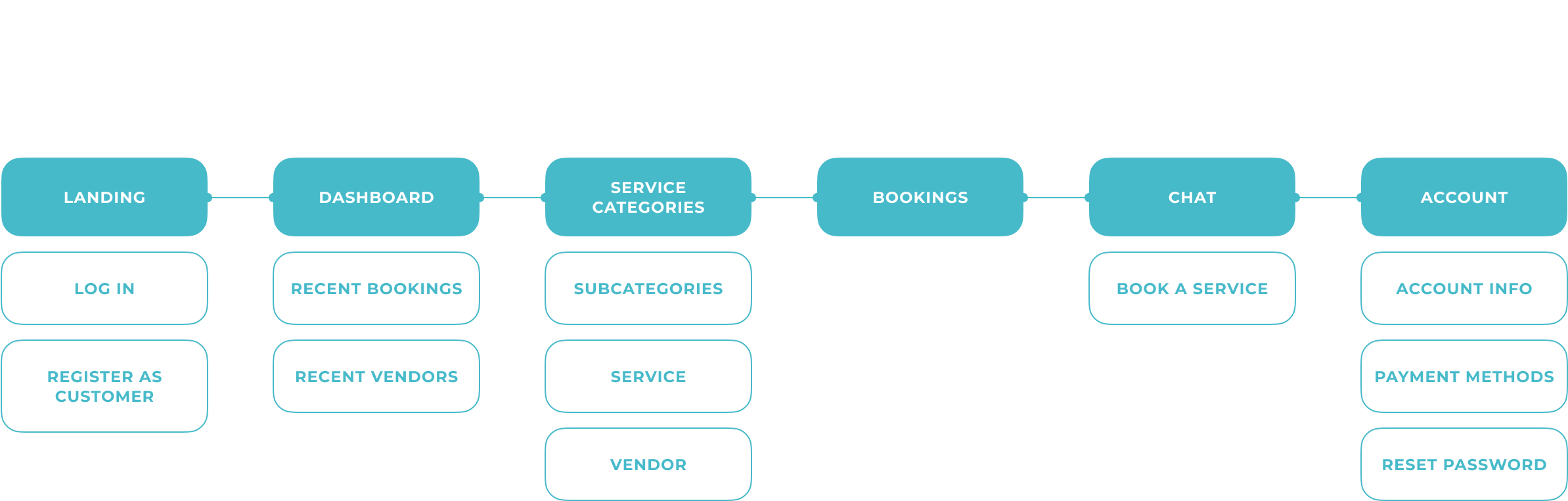 BOL_scheme_customer