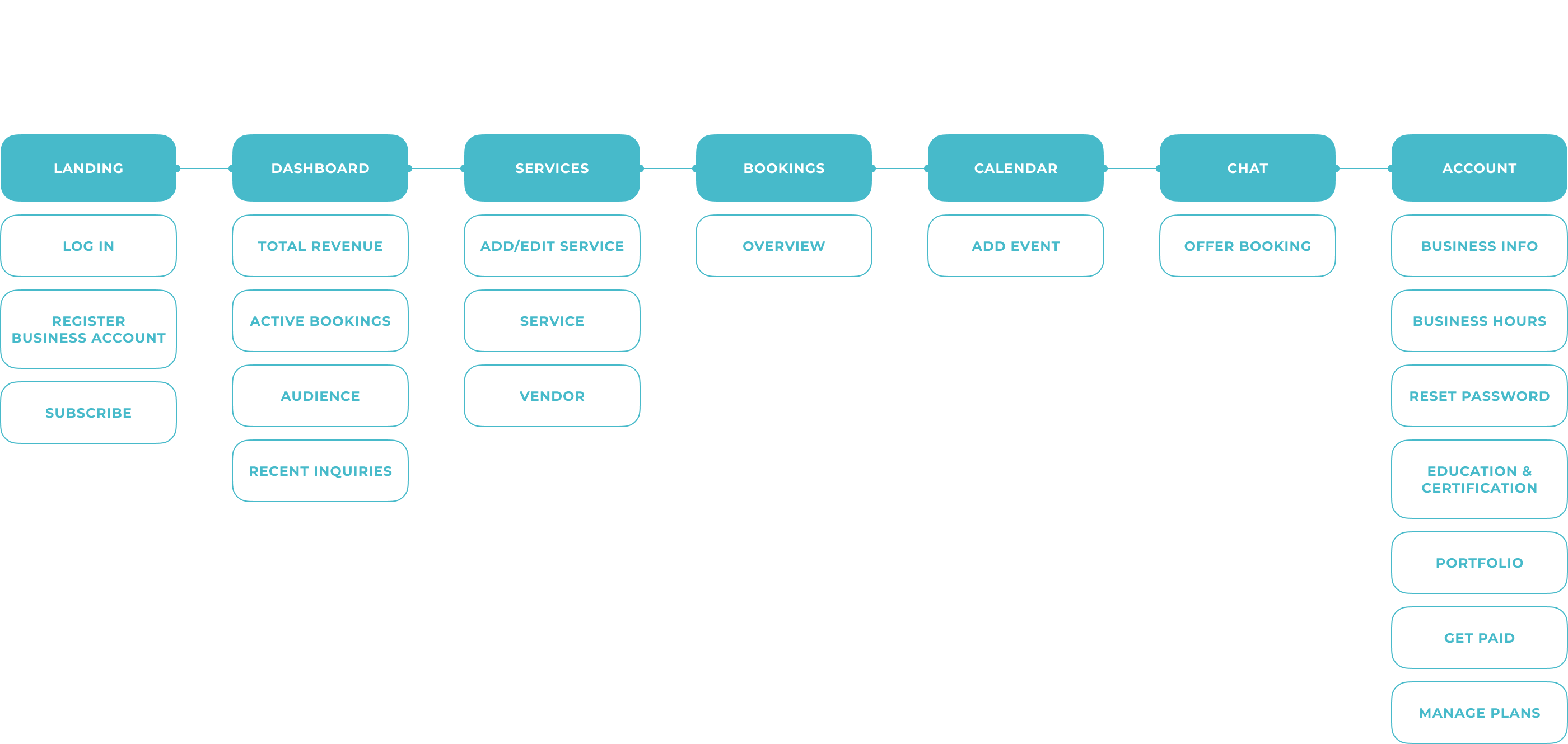 BOL_scheme_vendor2