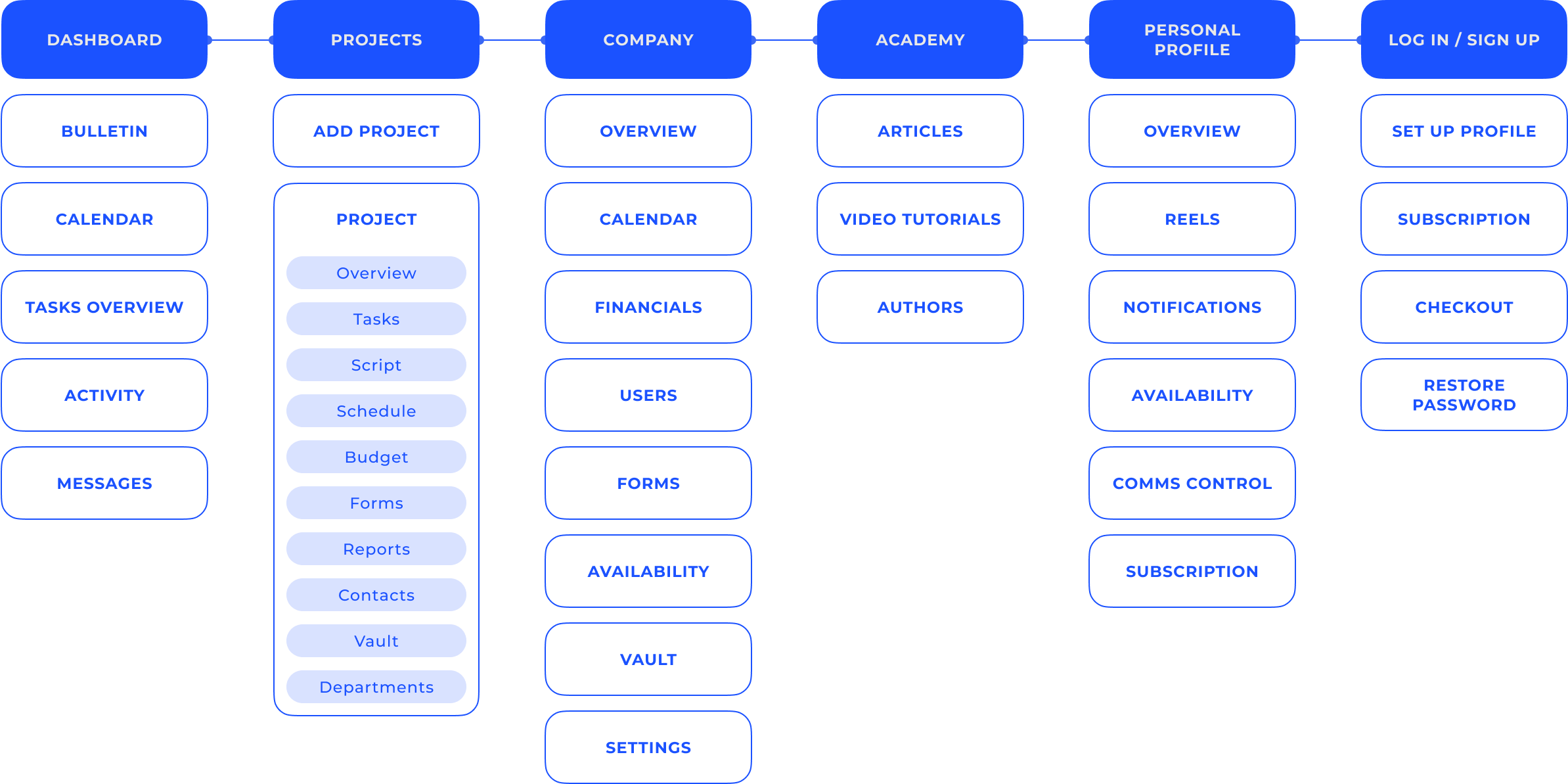 Klio_navigation